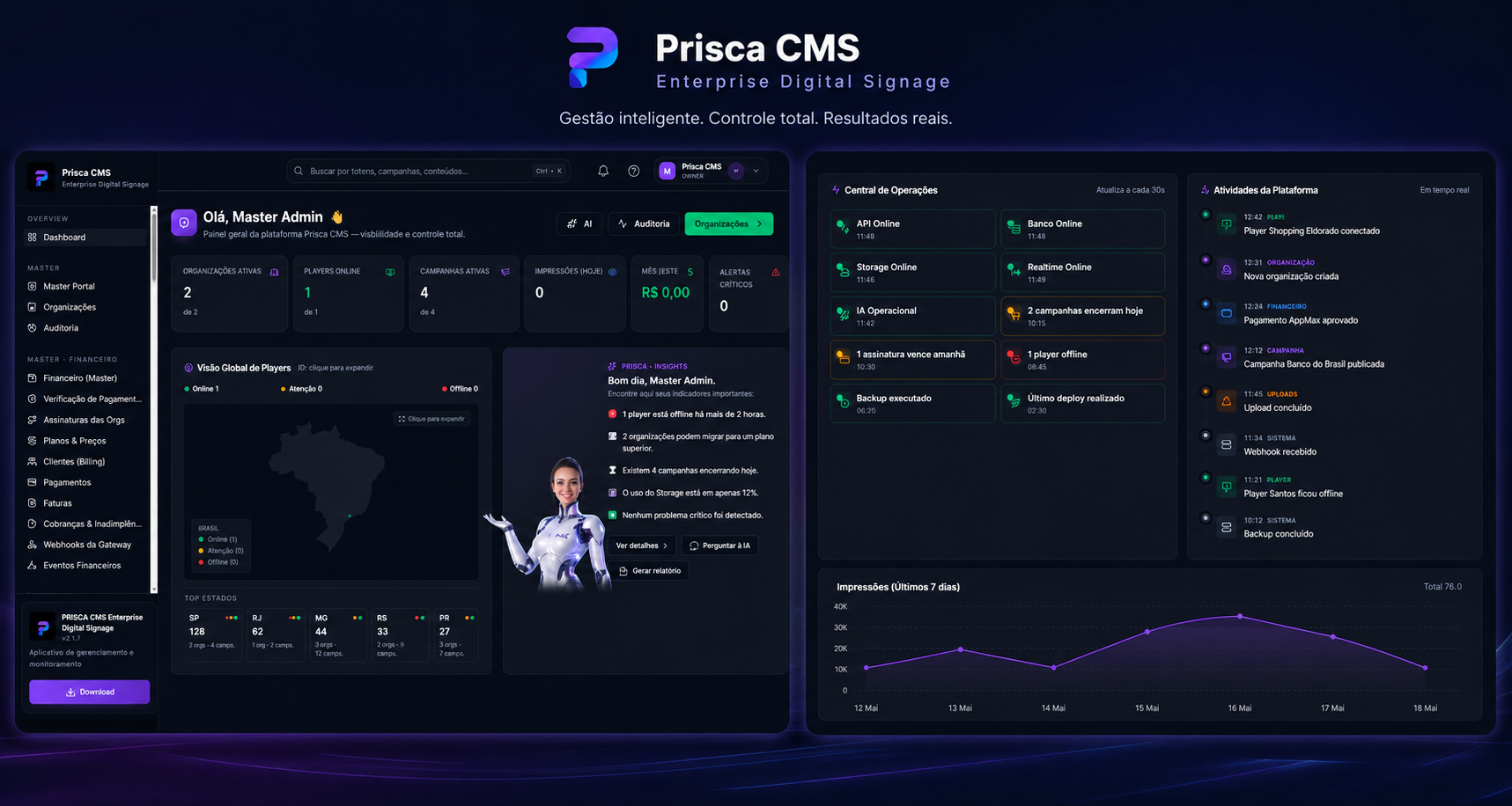 Dashboard Administrativo do PrIscA CMS